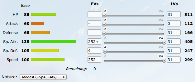 Example stat spread